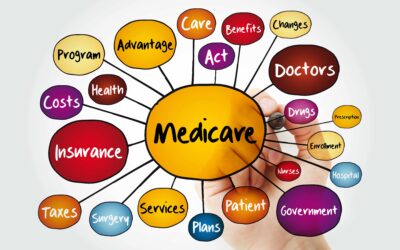 The Basics of Medicare