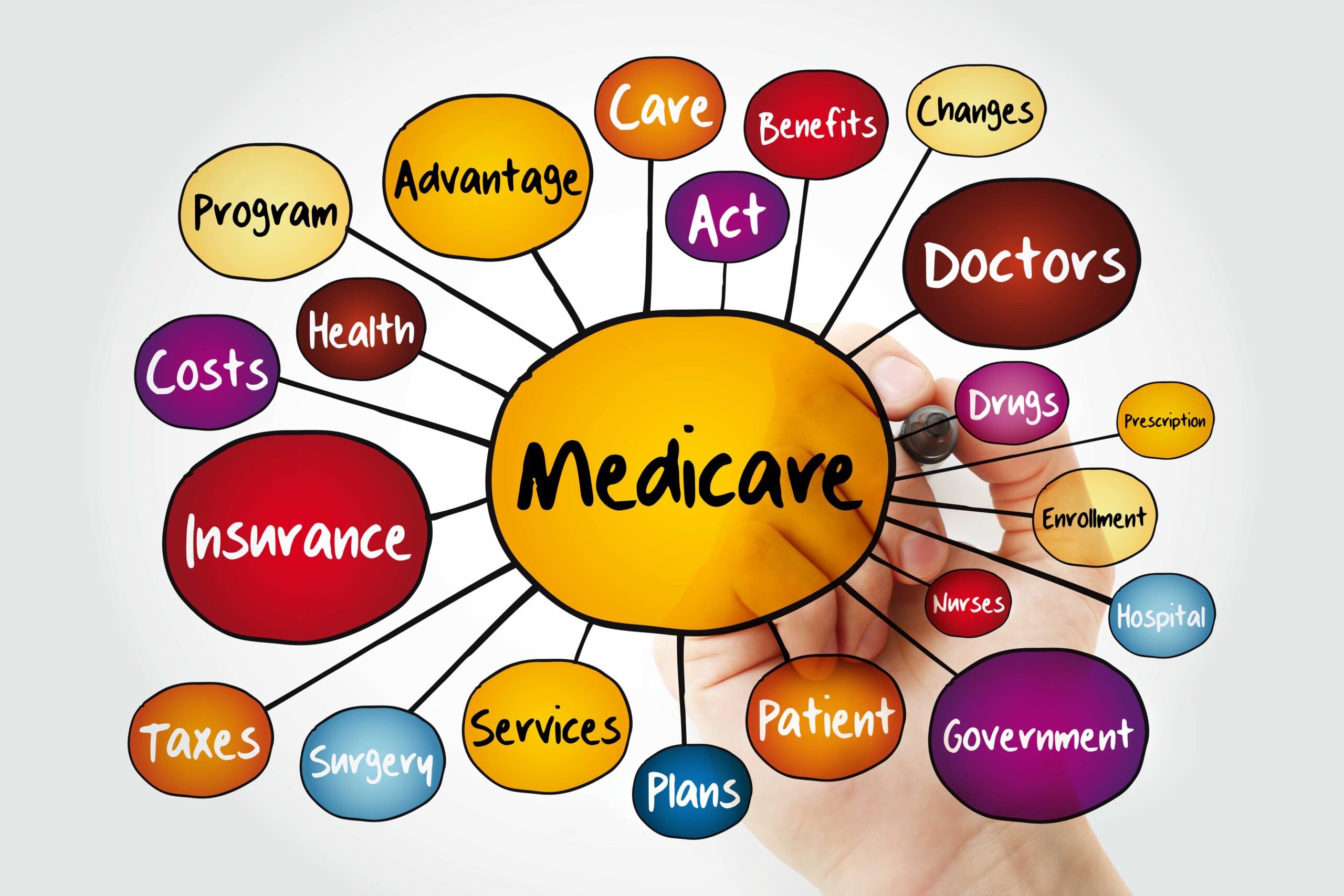 The Basics of Medicare Secret Medicare Plan